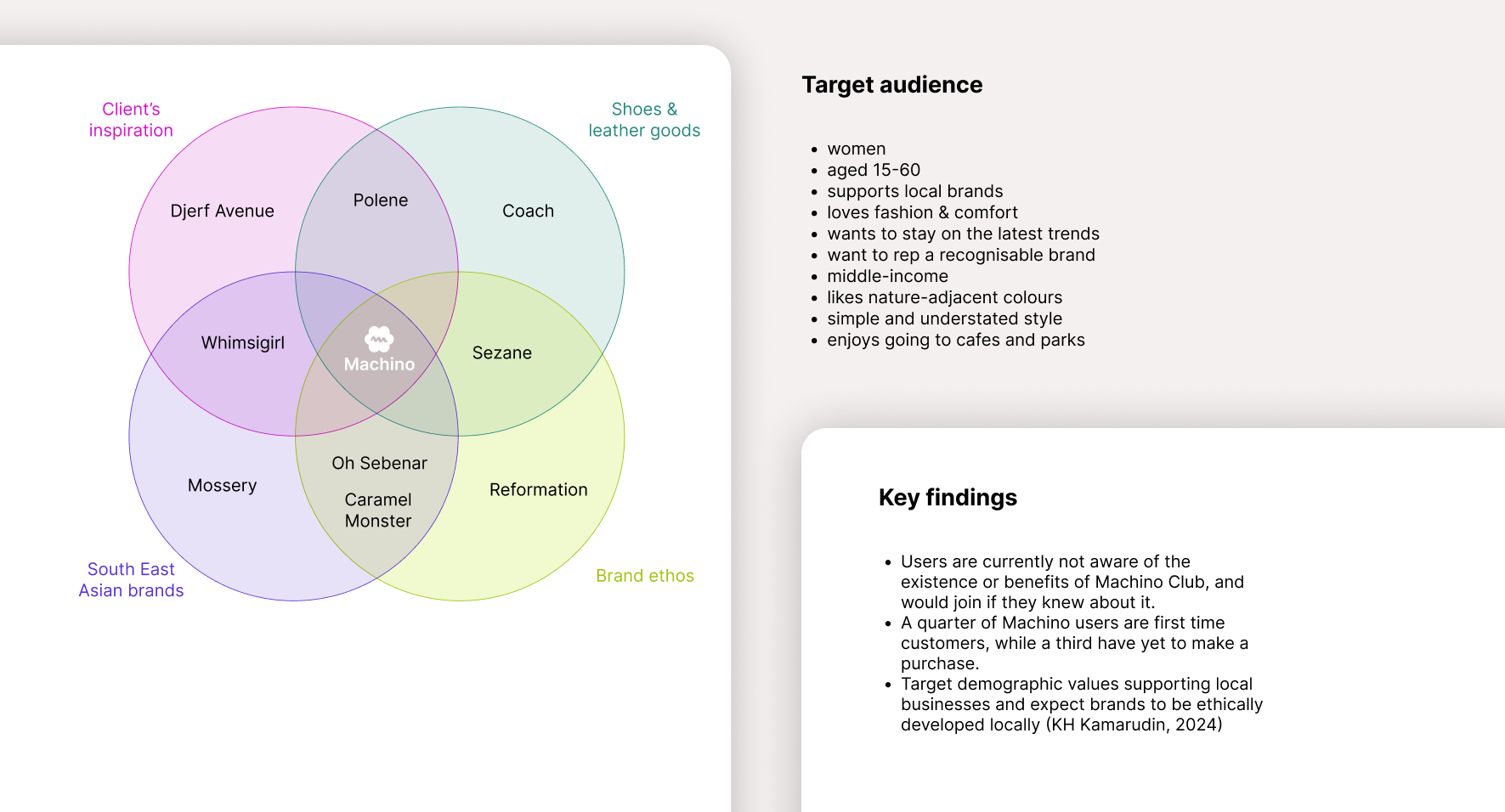 Machino design process step 1
