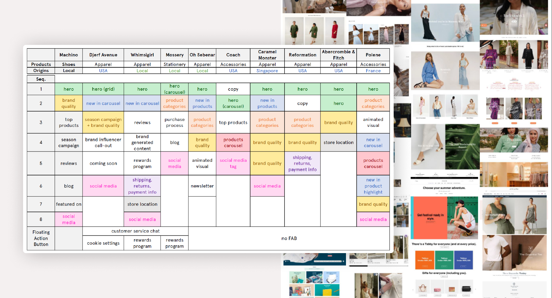 Machino design process step 2
