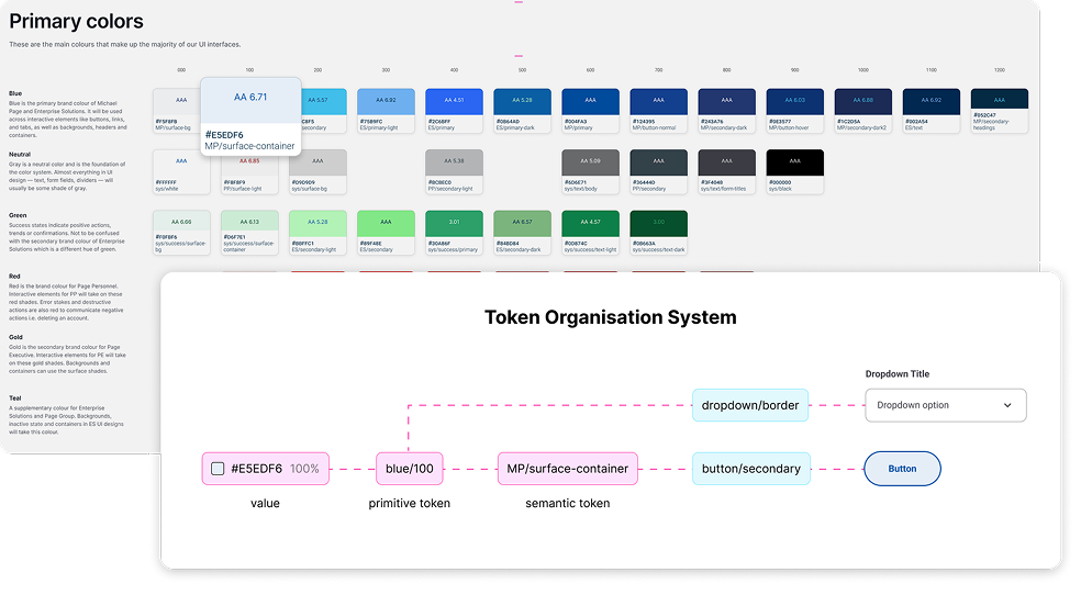 Michael Page Colour Library